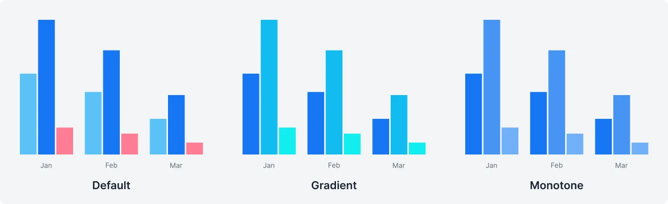 charts theme variants